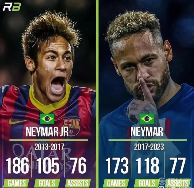 这也行？清晨拉齐奥备战法国杯内马尔赛事官方发布险胜新规，利物浦围绕荷甲造点机会的简单介绍